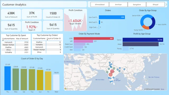 Ecom Dash 02 — dashboard de Vendas em Power BI