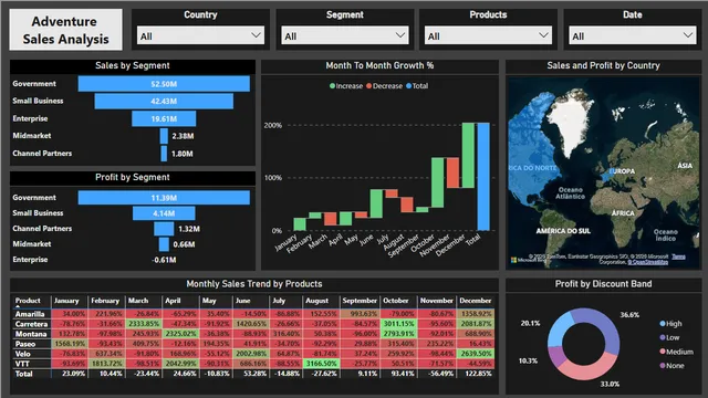 Adventure Sales Analysis — dashboard de Vendas em Power BI