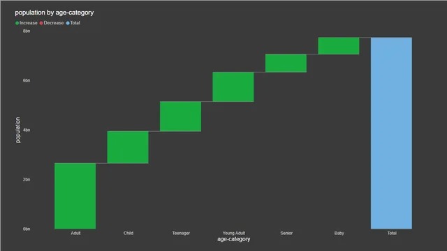13-finished-waterfall — Operations dashboard in Power BI