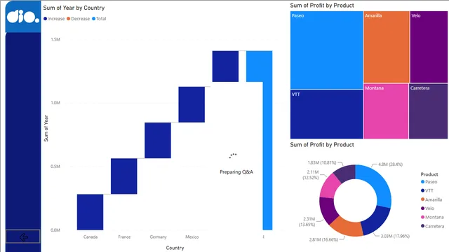 DIO Project Challenge — Operations dashboard in Power BI