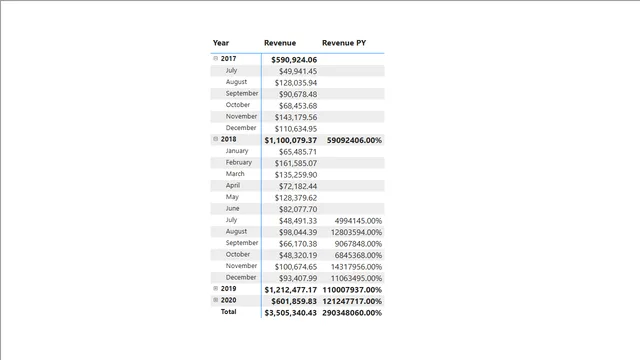 Adventure-Works2 — dashboard de Vendas em Power BI