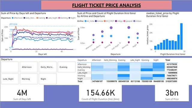 Data Visualization PROJECT — Governança BI dashboard in Power BI