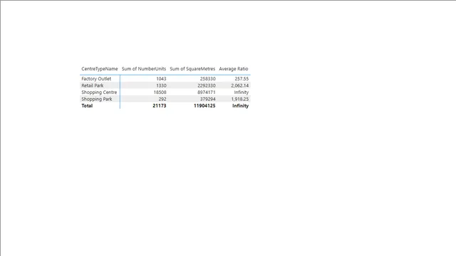 Power BI - question 22-How to get round this — dashboard de Operações em Power BI