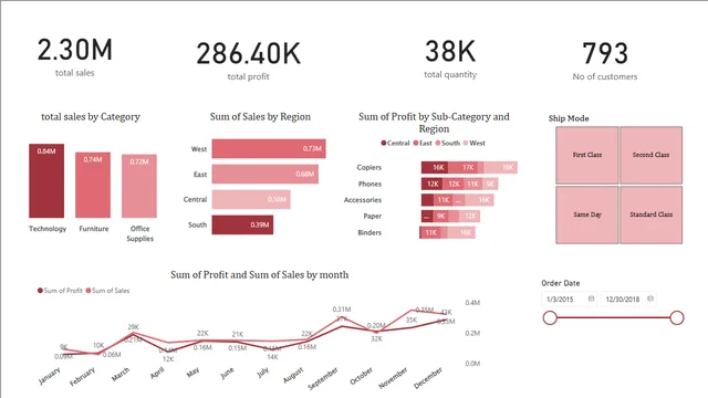 Power BI Dsshbord — Operations dashboard in Power BI