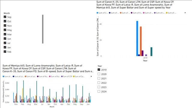 Existing Brands Sales 2019-24 — dashboard de Vendas em Power BI