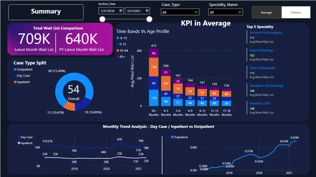 Healthcare Power BI Dashboard — Healthcare dashboard in Power BI
