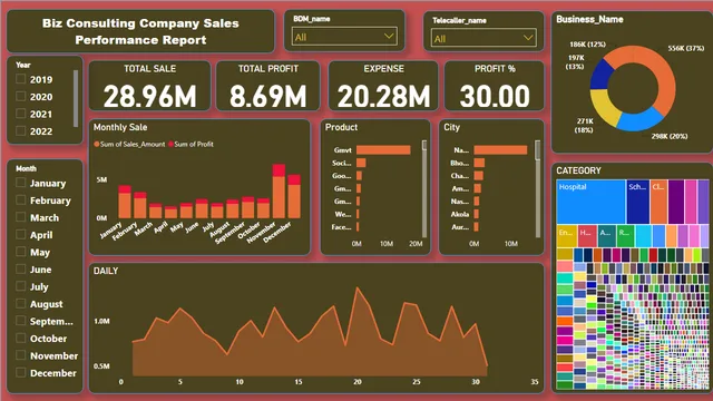 Chinnikesh Final Dashboard 22May — panel de Governança BI en Power BI