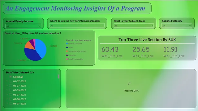 Engagement-Monitoring-dashboard4 — panel de Marketing en Power BI
