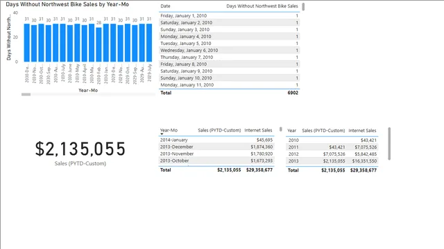 CH6_R4 — dashboard de Operações em Power BI
