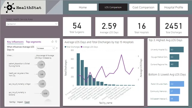 Case Study HealthCare Final Design — Healthcare dashboard in Power BI