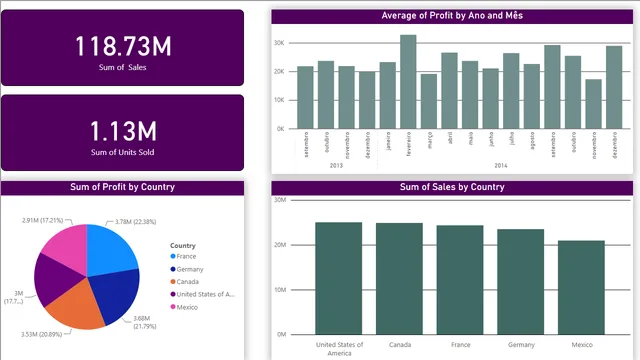 Dio-financials-desafio — dashboard de Financeiro em Power BI