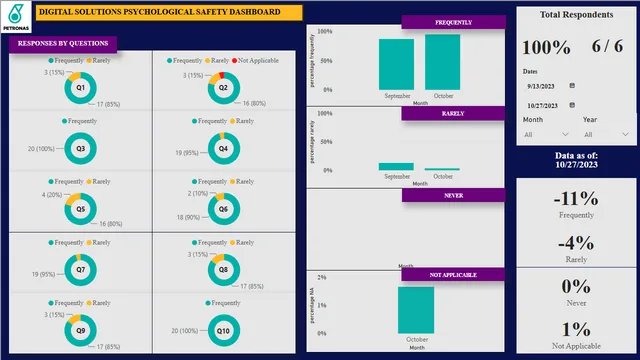 DS_Psychological Safety Dashboard_V2 — dashboard de RH em Power BI
