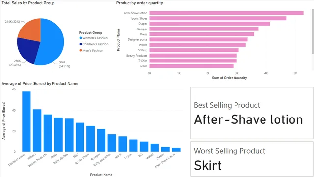 Day-16 Assignment — dashboard de Educação em Power BI
