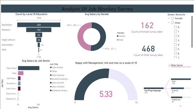 Power_BI_Gender_Monkey_Survey — HR dashboard in Power BI