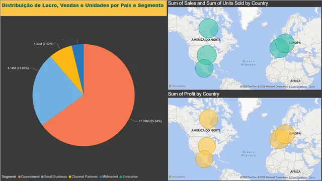 DIO FINANCIALS — dashboard de Financeiro em Power BI