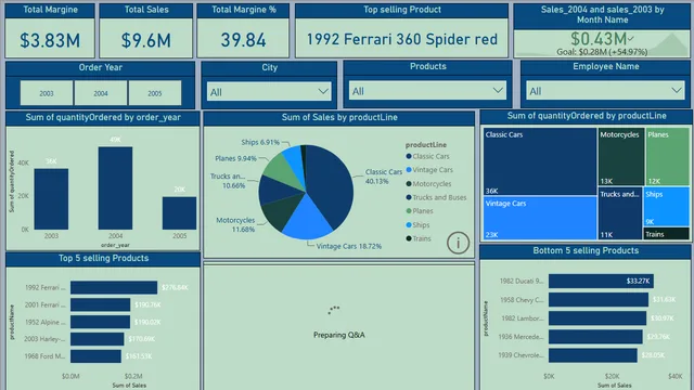 Classic Model Dashboard — Power BI में अन्य डैशबोर्ड