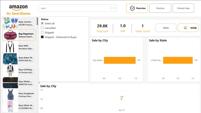 Amazon Product Analysis Dashboard — dashboard de Vendas em Power BI