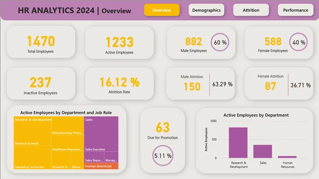 HR-analytics — HR dashboard in Power BI