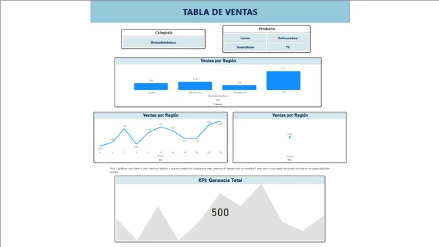 Ejercicio1 - Crear un Tablero de Ventas — Power BI में बिक्री डैशबोर्ड