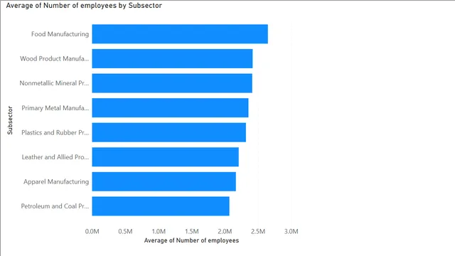 3_2_load_dim — Governança BI dashboard in Power BI