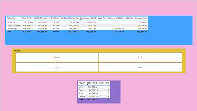 प्रयोग 9 — Power BI में अन्य डैशबोर्ड