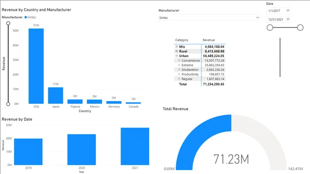 2_2_data_visualization_solution — Governança BI dashboard in Power BI