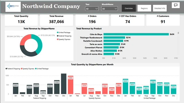 DEPI GR Product — Power BI में मार्केटिंग डैशबोर्ड
