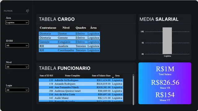 Daniel Aula 04 — dashboard de Educação em Power BI