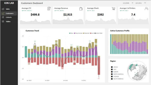230730_Report — dashboard de Operações em Power BI