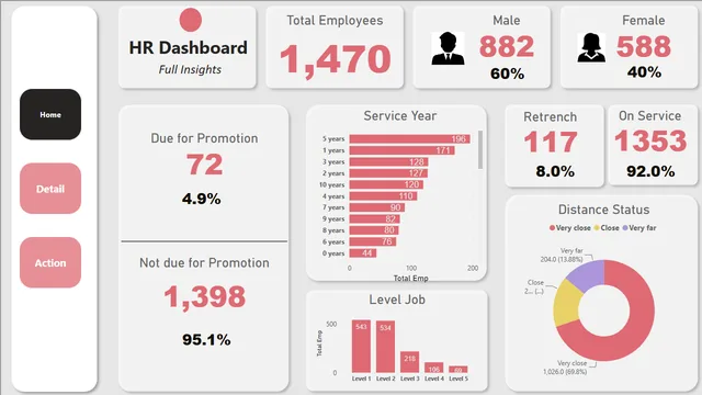 Clustered HR Data — HR dashboard in Power BI