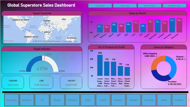 Global superstore DB — Sales dashboard in Power BI