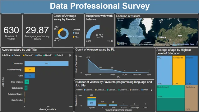 पूर्ण प्रोजेक्ट - पेशेवर सर्वेक्षण — Power BI में Governança BI डैशबोर्ड