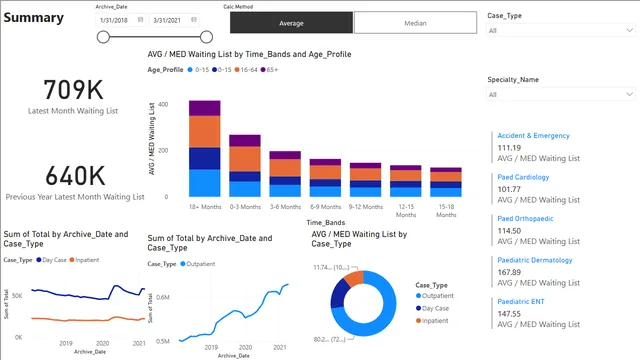 1st — Power BI में अन्य डैशबोर्ड