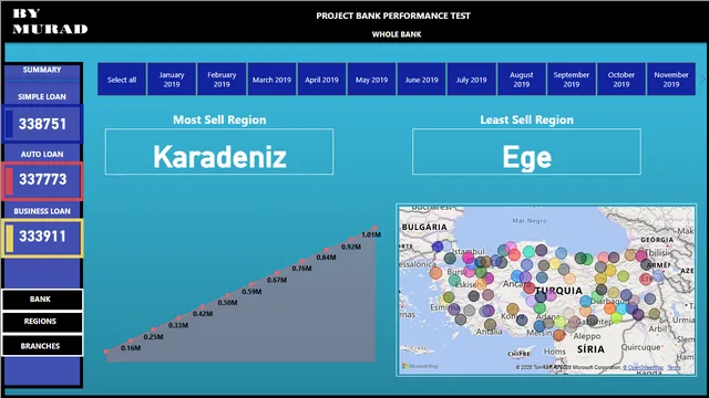 Power BI - Project 1 — dashboard de Operações em Power BI