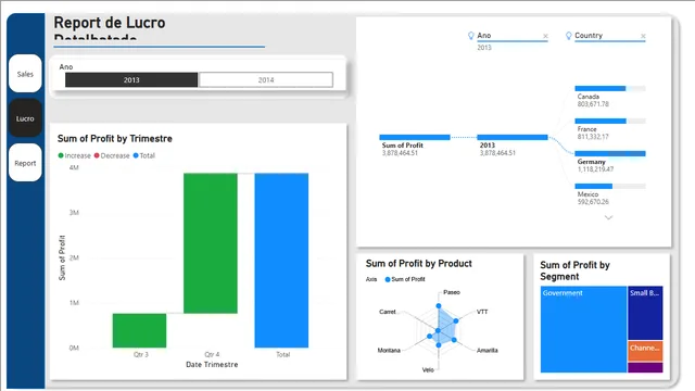 AdequacaoRelatorioProject_DIO — dashboard de Operações em Power BI