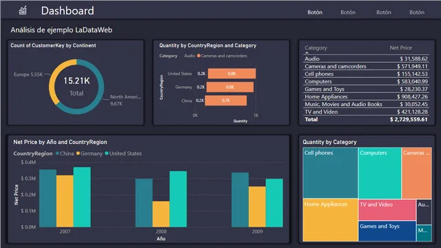 Blueark — Power BI में Governança BI डैशबोर्ड