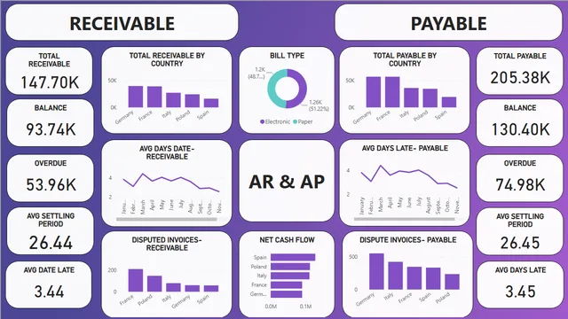 AR & AP DASHBOARD — Finance dashboard in Power BI