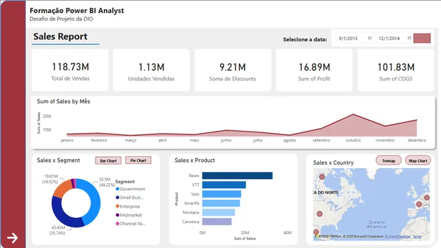 Desafío_Relatorio_Gerencial — panel de Ventas en Power BI