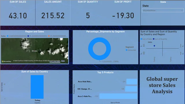 Assessment powerbi — Governança BI dashboard in Power BI