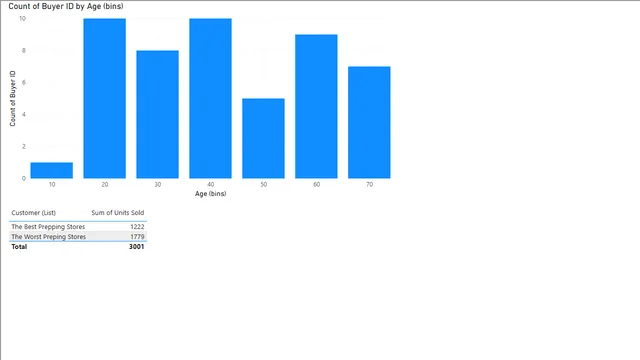 Apocalypse_Bins_and_Lists — dashboard de Operações em Power BI