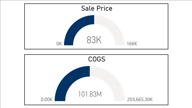 FINANCIAL ASSIGNMENT — dashboard de Financeiro em Power BI