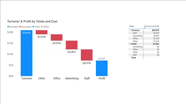 QU7 — dashboard de Operações em Power BI