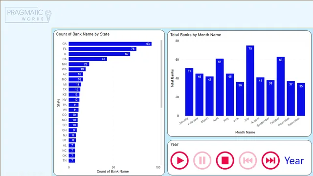 FailedBanksReport — Finance dashboard in Power BI