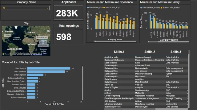 Data_Source — dashboard de Operações em Power BI