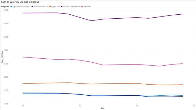 Datos adaptados (empresas y su cotizacion) — Finance dashboard in Power BI