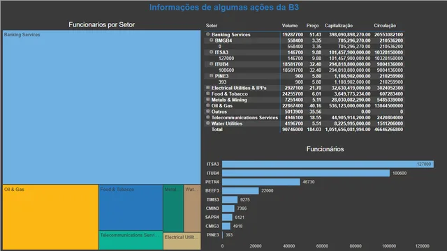 Acoes — Finance dashboard in Power BI