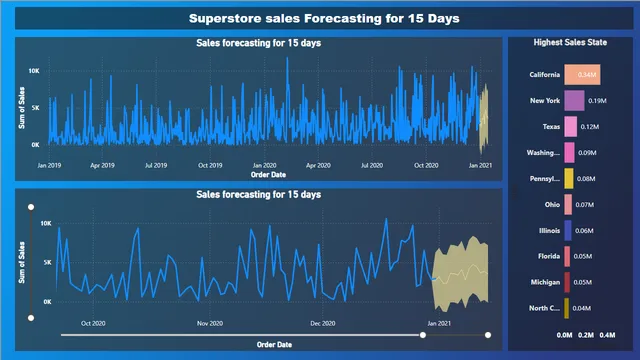 PortFolioProject2 — dashboard de Operações em Power BI