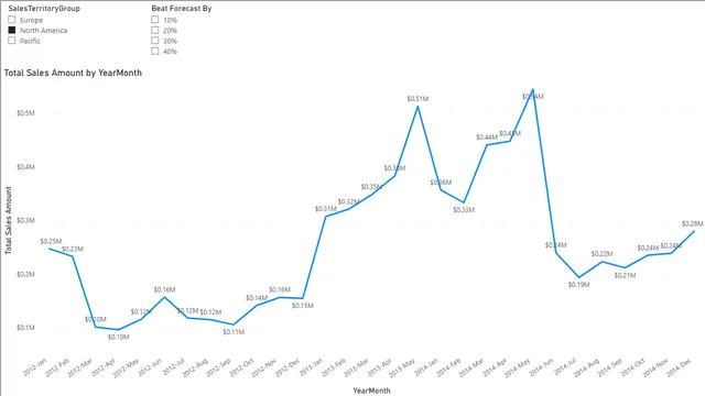 CH7_R6 — dashboard de Operações em Power BI
