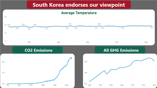 Against Climate Change — Governança BI dashboard in Power BI