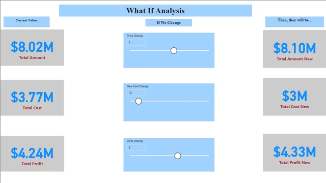 Awesowme Chocolates Sales Analysis — dashboard de Vendas em Power BI